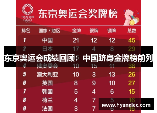 东京奥运会成绩回顾：中国跻身金牌榜前列