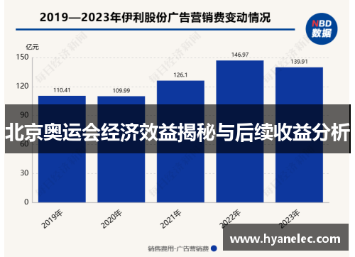 北京奥运会经济效益揭秘与后续收益分析
